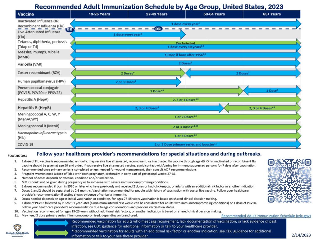 Immunizations – Marshall County Health Department | Benton, KY