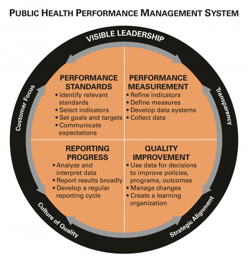 Performance_Management_Framework